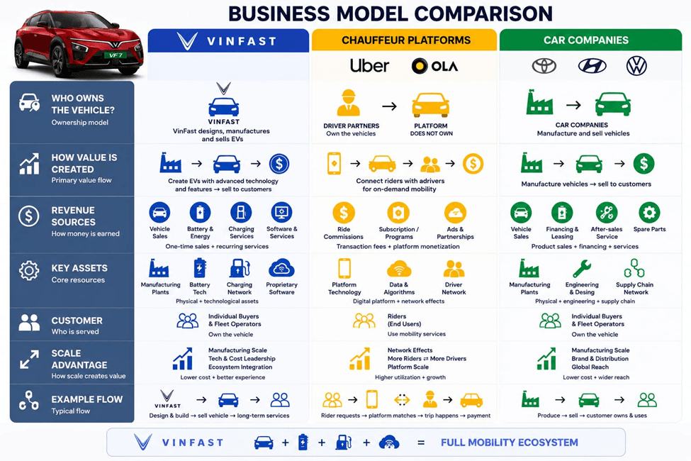 The Carmaker That Became Its Own Customer